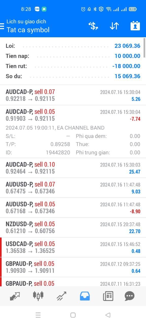 Cơ hội đầu tư